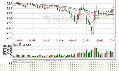 中国一重股票好吗(中国一重股票好不好)_https://www.ccit-cctv.com_上交所_第1张