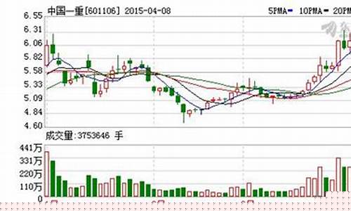 中国一重股票好吗(中国一重股票好不好)_https://www.ccit-cctv.com_北交所_第1张