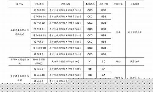 长电科技会涨到多少(长电科技跌跌不休)_https://www.ccit-cctv.com_科创吧_第1张