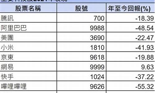 2021年科技股还有希望吗(2021年科技股还会涨吗)_https://www.ccit-cctv.com_科创吧_第1张