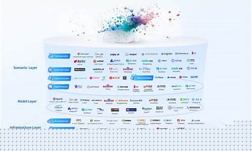 ai领域龙头公司(ai行业龙头)_https://www.ccit-cctv.com_科创板_第1张