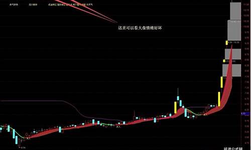 主升浪起爆选股指标(主升浪起爆点选股公式)_科创吧_第1张_财经网 主升浪起爆选股指标(主升浪起爆点选股公式)_https://www.ccit-cctv.com_科创吧_第1张