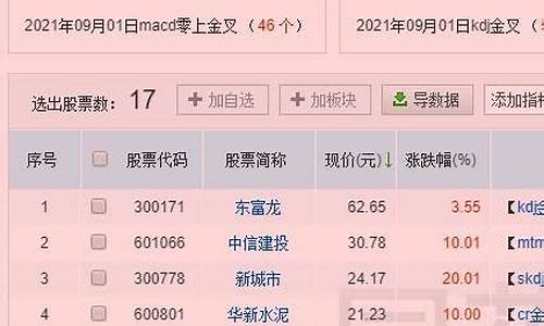 问财上最好的选股条件(问财选股精选)_https://www.ccit-cctv.com_创业板_第1张