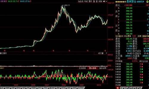 股票的基本面分析案例(股票的基本面分析教学)_https://www.ccit-cctv.com_创业板_第1张