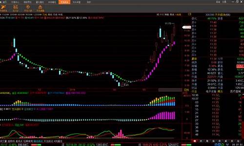 龙头股炒股软件下载(龙头股战法视频教程)_https://www.ccit-cctv.com_北交所_第1张