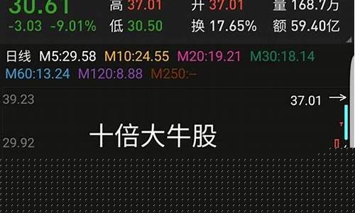 妖股有哪些共同特征(妖股的共性和特性)_https://www.ccit-cctv.com_科创吧_第1张