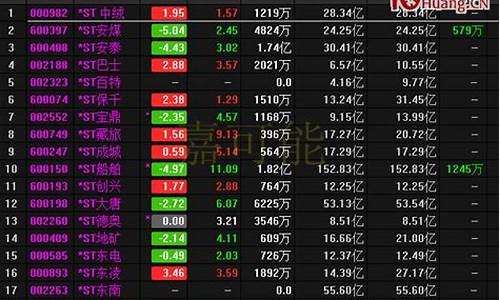 股票q是什么意思(股票r是什么意思)_https://www.ccit-cctv.com_北交所_第1张