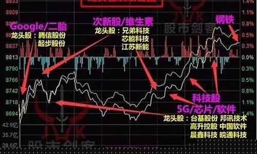 怎样寻找龙头股票(怎样寻找龙头股票呢)_https://www.ccit-cctv.com_北交所_第1张