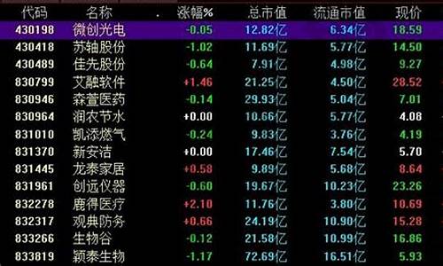 新三板创新层股票交易规则(新三板创新层股票交易规则解读)_https://www.ccit-cctv.com_科创板_第1张