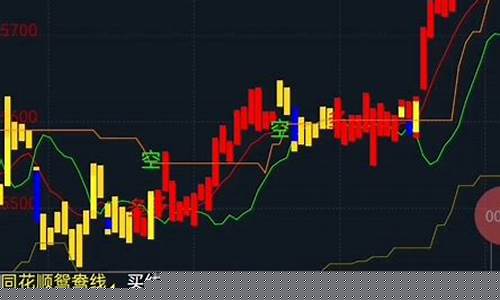 归真k线交易原理(归真k线指标源码)_https://www.ccit-cctv.com_科创吧_第1张