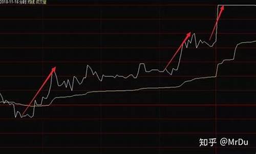 个股走势怎么看涨跌图表(个股走势怎么看涨跌图表分析)_https://www.ccit-cctv.com_上交所_第1张