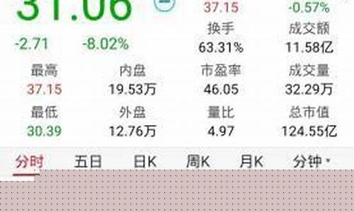 炒股交流群是骗局吗安全吗(炒股票交流群)_https://www.ccit-cctv.com_深交所_第1张