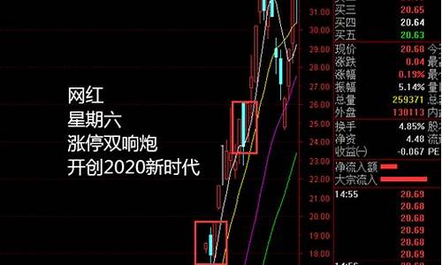 涨停战法十式图解(涨停十八种战法)_https://www.ccit-cctv.com_科创吧_第1张