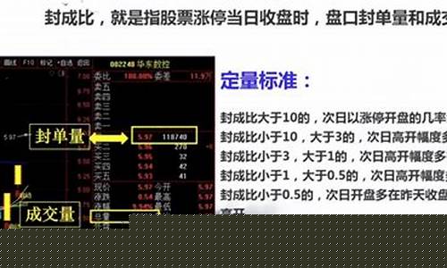 封单比和封成比的区别(封单比公式)_https://www.ccit-cctv.com_科创吧_第1张