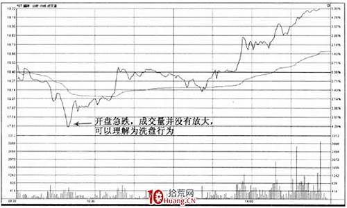 股票开盘和收盘时间图(股票开盘收盘时间)_https://www.ccit-cctv.com_科创吧_第1张
