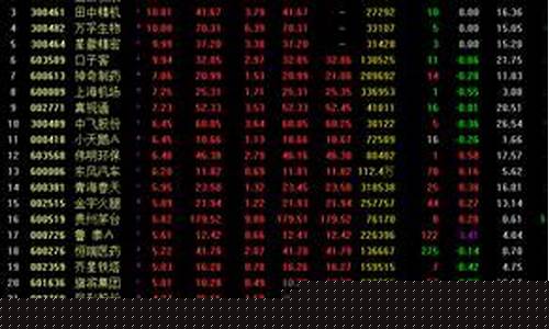 沪深股票涨幅排行榜(沪深涨跌幅排行榜)_https://www.ccit-cctv.com_上交所_第1张