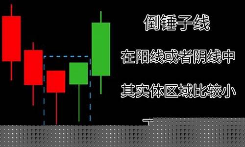 看k线图怎么看(k线图怎么看支撑位和压力位)_https://www.ccit-cctv.com_科创板_第1张