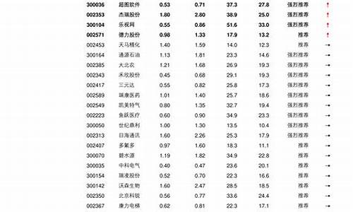 股票中的56个行业板块明细(股票中的56个行业板块明细怎么看)_https://www.ccit-cctv.com_科创吧_第1张