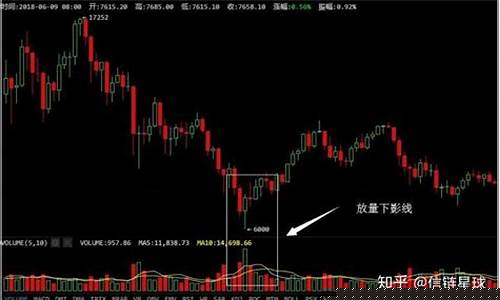长下影线阴线第二天走势(长上影线第二天走势)_https://www.ccit-cctv.com_科创吧_第1张