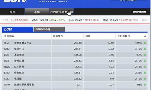 gta5买什么股票最安全挣钱快(gta5买股票买哪个)_https://www.ccit-cctv.com_深交所_第1张