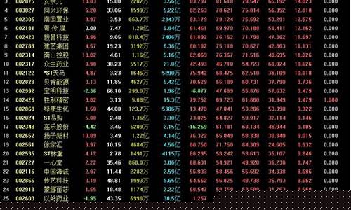 一板二板三板四板选股公式(股票一板二板三板)_https://www.ccit-cctv.com_科创吧_第1张