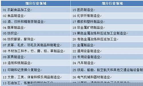 120个细分行业龙头(120个细分行业龙头公司)_https://www.ccit-cctv.com_上交所_第1张