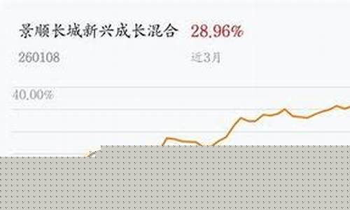 最近比较热门的股票有哪些呢(最近比较热门的股票有哪些呢)_https://www.ccit-cctv.com_上交所_第1张