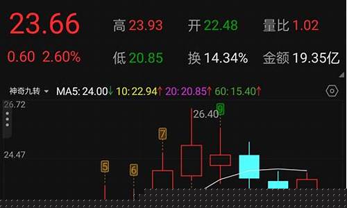 股票最新热点股票代码(股票最新热点股票代码是多少)_https://www.ccit-cctv.com_科创吧_第1张