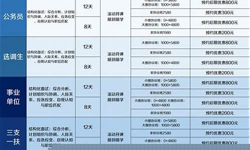 三支一扶面试时间_https://www.ccit-cctv.com_科创吧_第1张