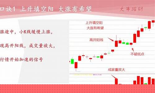 炒股十句口诀(炒股十句口诀 缩量上涨)_https://www.ccit-cctv.com_科创吧_第1张