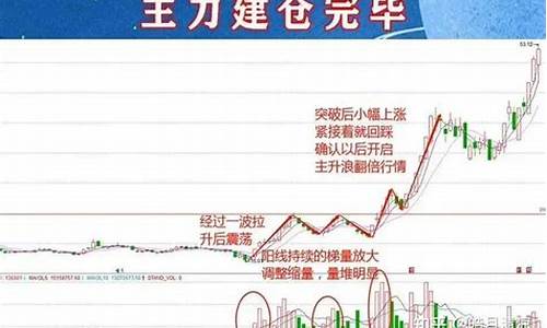 股票建仓是什么意思啊(股票建仓是什么意思啊怎么看)_https://www.ccit-cctv.com_科创吧_第1张