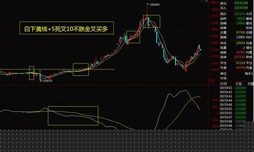 期货波段操作看哪个周期入场(期货波段操作是什么意思)_https://www.ccit-cctv.com_科创吧_第1张