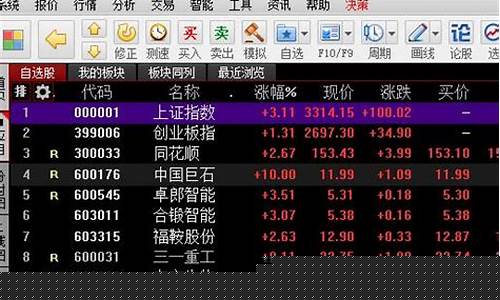 同花顺自选(同花顺自选股没有了怎么恢复)_https://www.ccit-cctv.com_科创吧_第1张