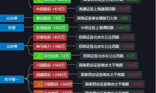 历史妖股排行榜2022(历史妖股排行 暴风影音)_https://www.ccit-cctv.com_科创吧_第1张