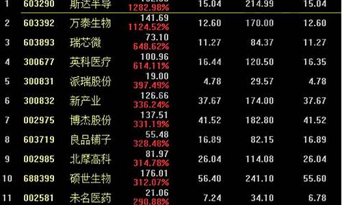 历年妖股龙头股一览表(历史跨年妖股龙头股一览表)_https://www.ccit-cctv.com_上交所_第1张
