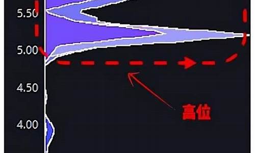 5周期筹码多少最好(筹码5周期前成本是多久)_https://www.ccit-cctv.com_科创吧_第1张