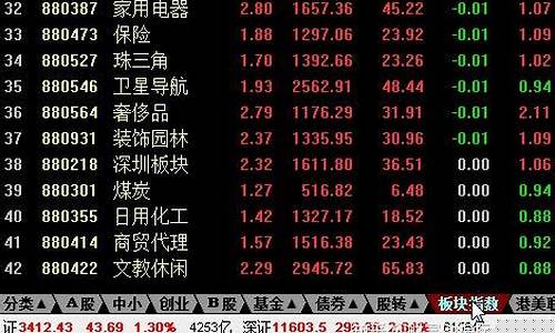 行业龙头股怎么找(行业龙头怎么看)_https://www.ccit-cctv.com_科创吧_第1张