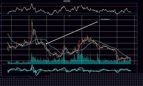 股票个股在线诊断(股票个股在线诊断app)_https://www.ccit-cctv.com_科创板_第1张