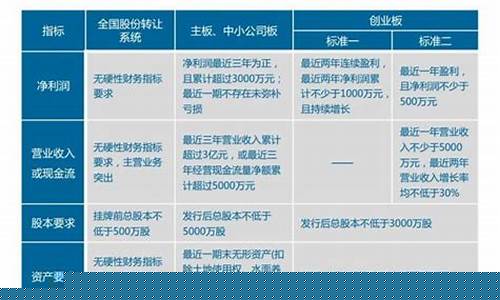 创业板有几种(创业板有哪些类型公司)_https://www.ccit-cctv.com_上交所_第1张