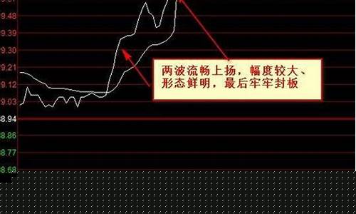 强势涨停板的五大特征(强势涨停板的特征都有哪些)_https://www.ccit-cctv.com_科创吧_第1张