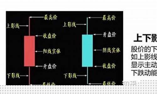 一分钟学会看k线图视频(学看k线图基础知识)_https://www.ccit-cctv.com_科创吧_第1张