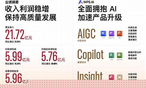 2023半年报大幅预增股一览(半年报预增发布时间)_https://www.ccit-cctv.com_科创吧_第1张