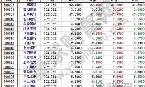香港股票代码查询(香港股票代码查询一览表)_https://www.ccit-cctv.com_科创板_第1张