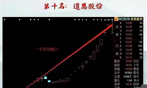 中国妖股排名第一名(历史10倍妖股股一览表)_https://www.ccit-cctv.com_科创吧_第1张