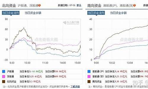 股票北向资金是什么意思(股票的北向资金是指什么)_https://www.ccit-cctv.com_科创吧_第1张