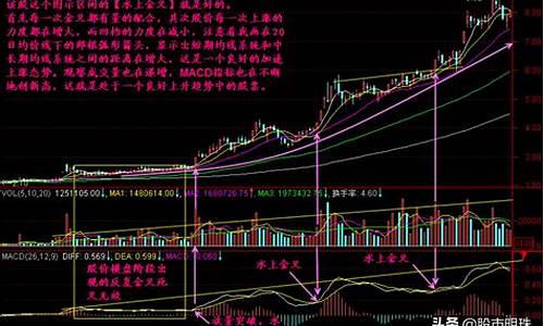 从零开始学看k线图(什么是k线图怎么看)_https://www.ccit-cctv.com_科创吧_第1张