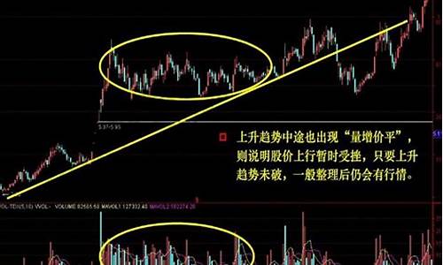 成交量持续放大怎么看(成交量放大怎么看图解)_https://www.ccit-cctv.com_科创吧_第1张