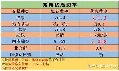 哪个证券公司佣金低(哪个证券公司佣金低 知乎)_https://www.ccit-cctv.com_科创吧_第1张