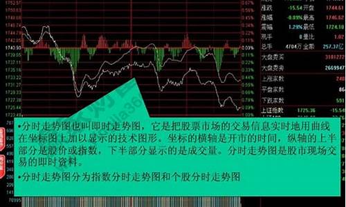 怎么查股票历史价格走势(如何查询股票历史价格)_https://www.ccit-cctv.com_上交所_第1张