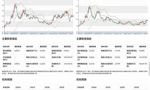 数据宝股票代码(数据宝a股成长潜力50强)_https://www.ccit-cctv.com_上交所_第1张